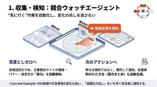 >�����E�H�b�`�G�[�W�F���g