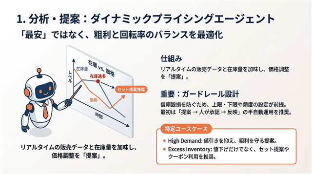 �_�C�i�~�b�N�v���C�V���O�G�[�W�F���g