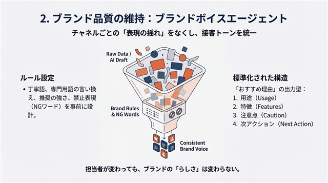 �u�����h�{�C�X�G�[�W�F���g