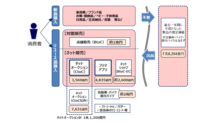 CtoC EC̍̓W]