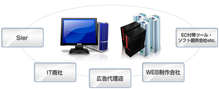 SIer、IT商社、広告代理店、WEB制作会社、EC付帯ツール・ソフト提供会社etc.